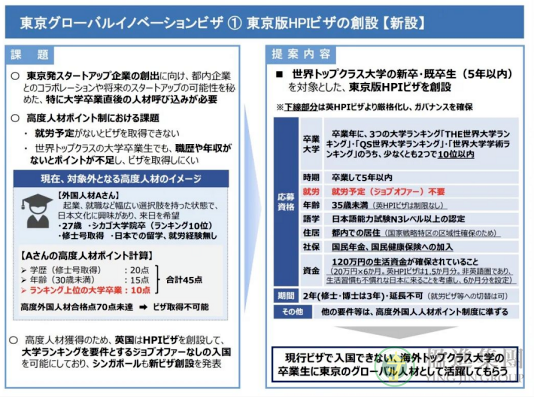 日本HPI高潜力人才签证