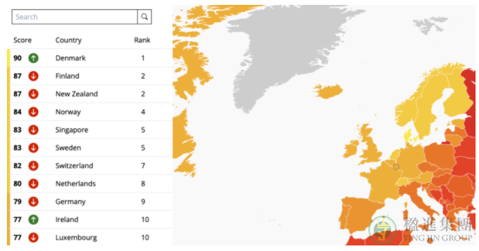 爱尔兰成为全球最清廉的国家之一