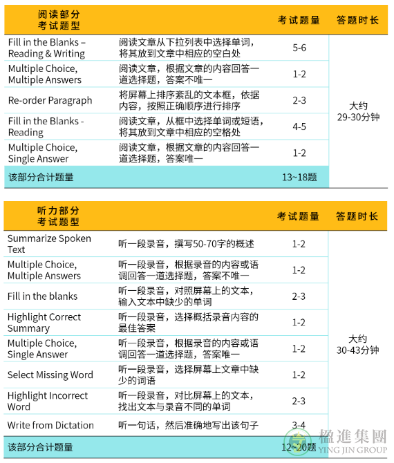 加拿大PTE英语考试与雅思的区别