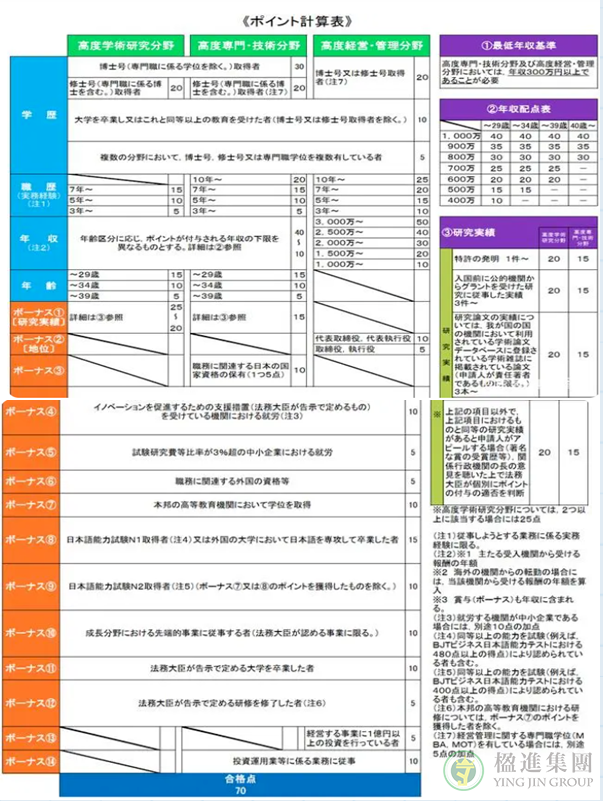 日本高度人才签证放宽