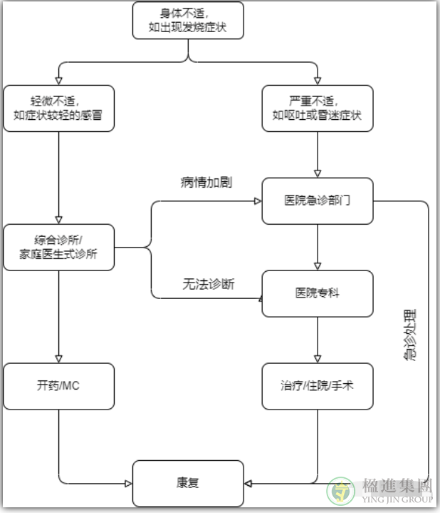 聊聊新加坡的医疗体系吧