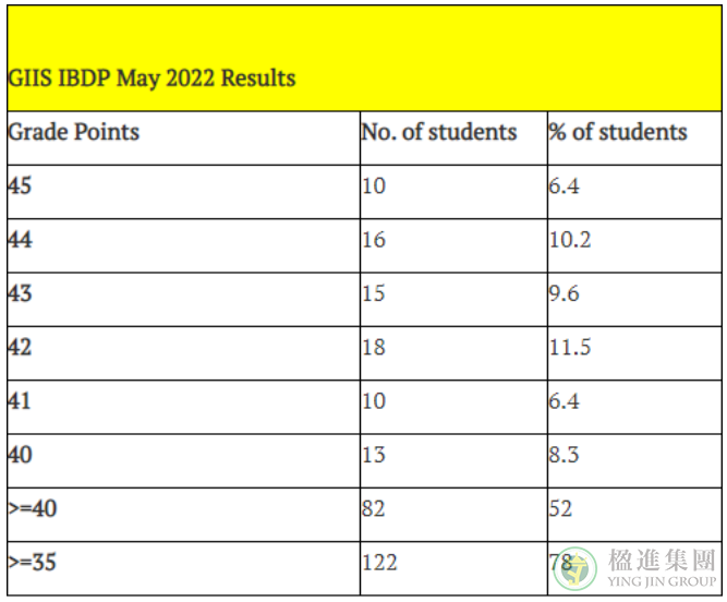 新加坡环球印度国际学校怎么样？