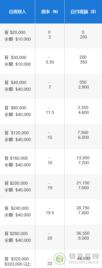 2023新加坡报税最新攻略来啦