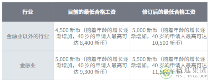 新加坡EP、SP等准证申请标准大幅度上调