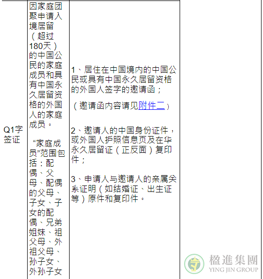 中国驻美使馆发布赴华签证办理要求