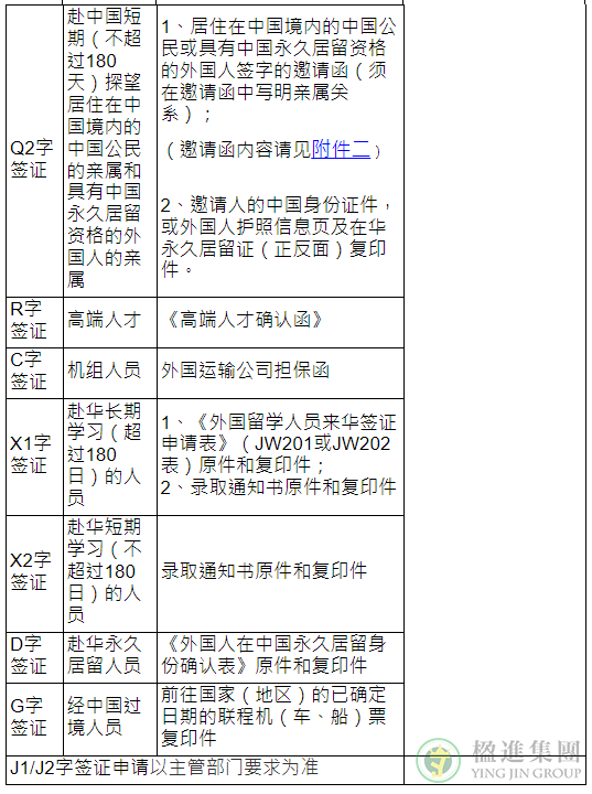 中国驻美使馆发布赴华签证办理要求