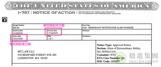 详解美国新儿童身份保护法