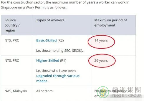 新加坡各行业WP持有者的工作年限要求