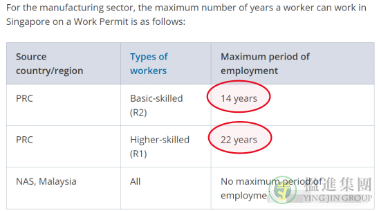 新加坡各行业WP持有者的工作年限要求