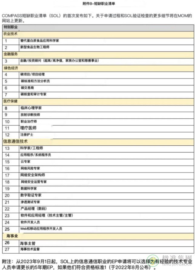 新加坡互补专才评估框架（COMPASS）公布加分细节