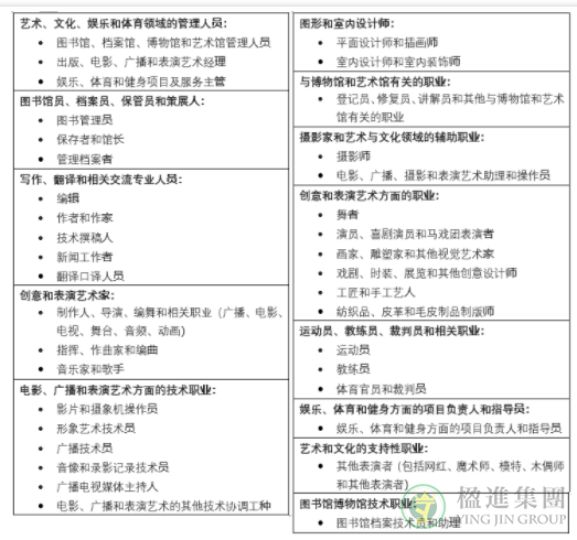 加拿大自雇移民好申请吗？