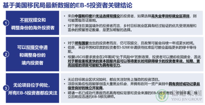 美国I-526最新统计数据分析