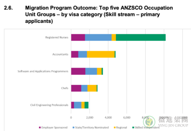 澳洲年度移民达50万人创历史新高，技术移民激增成关键亮点