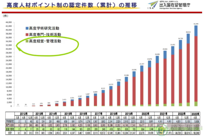 日本移民最新数据公布（2023年6月）