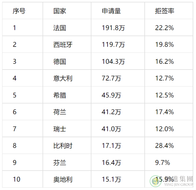 欧洲各国申根签出签率对比