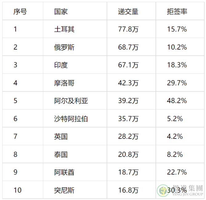 欧洲各国申根签出签率对比