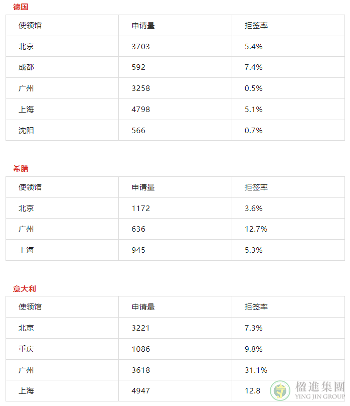 欧洲各国申根签出签率对比