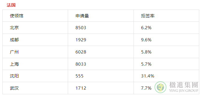 欧洲各国申根签出签率对比