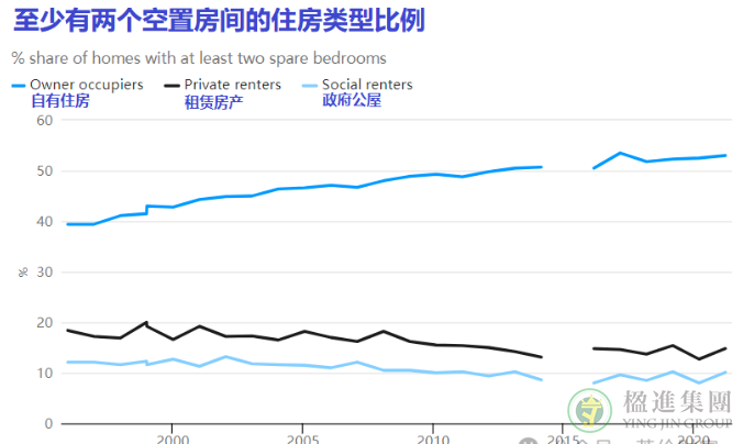 英国再次敦促取消房产印花税