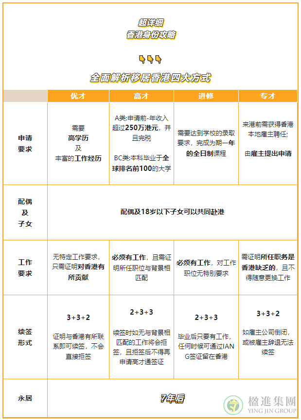 全面解析移居香港四大方式