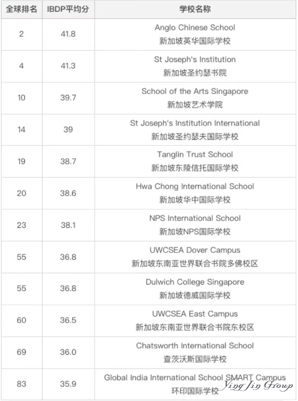 探索 IB 教育体系：开启国际教育之门