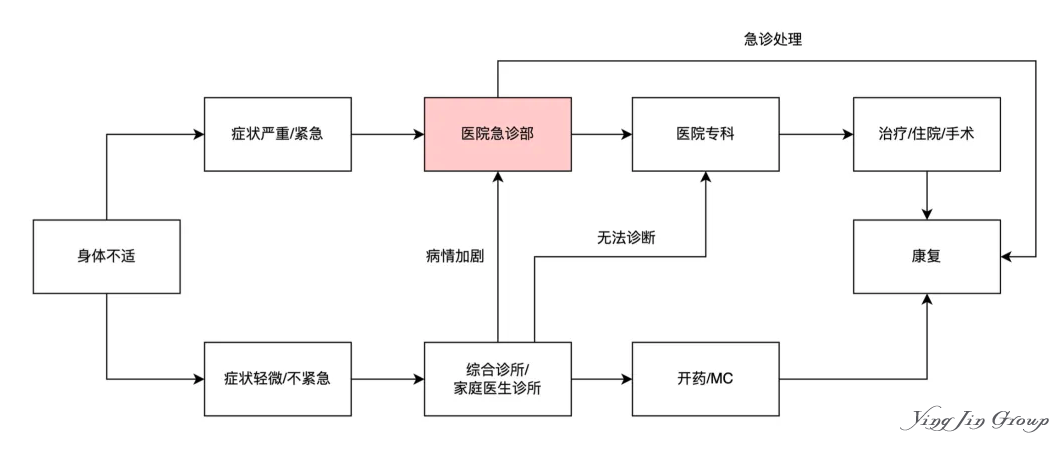 2024新加坡就医指南