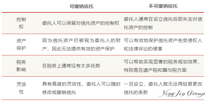 可撤销与不可撤销家族信托的区别及特点