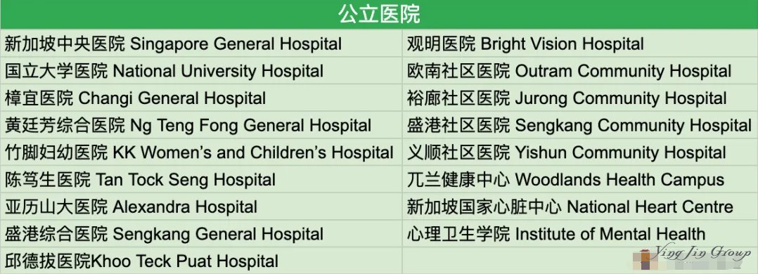 新加坡都有哪些公立与私立医院？