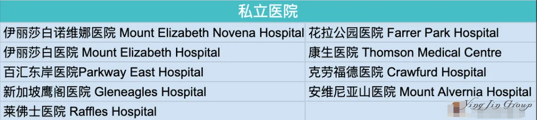 新加坡都有哪些公立与私立医院？