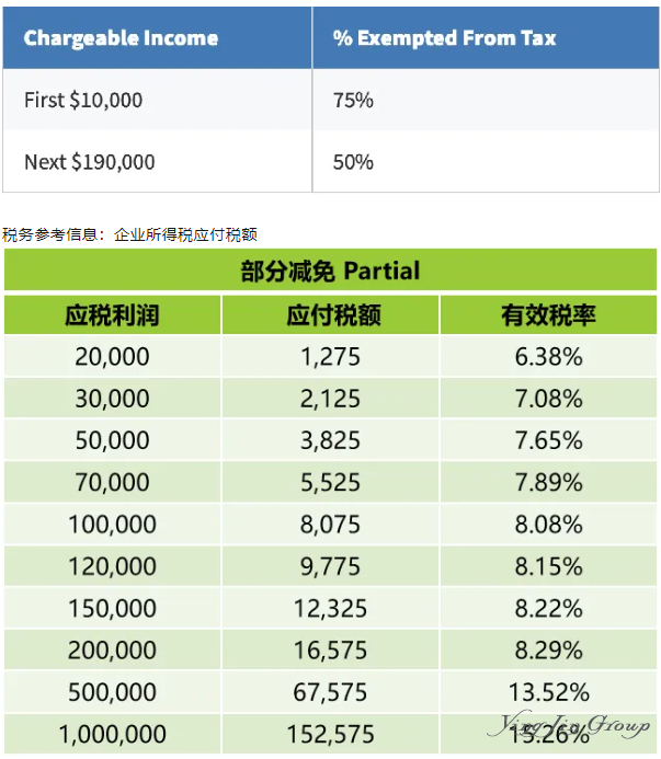 在新加坡设立企业的全面指南