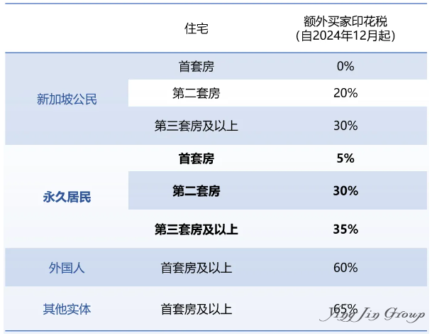 在新加坡设立企业的全面指南