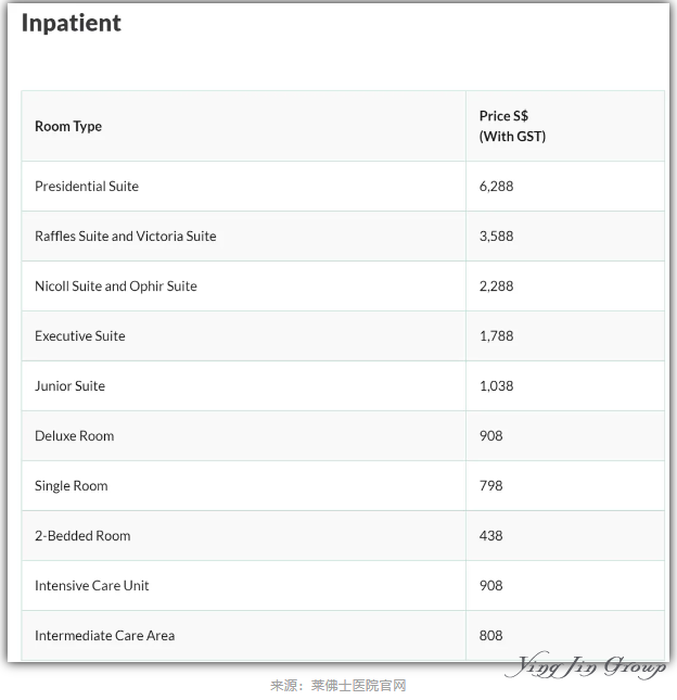 新加坡医疗费用从诊所到手术的花费解析