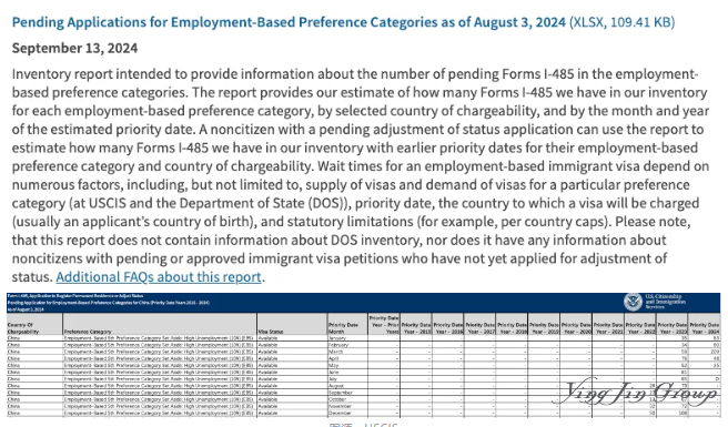 美国移民局首次公布EB-5新投资人I-485申请数据