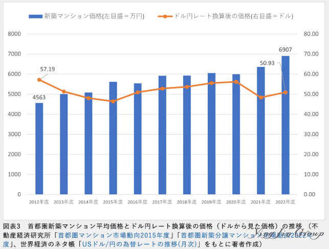 日元贬值下日本房产为何成为海外投资者眼中的香饽饽？