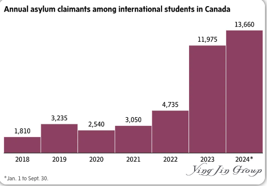 加拿大移民政策收紧背景下的“假难民”现象