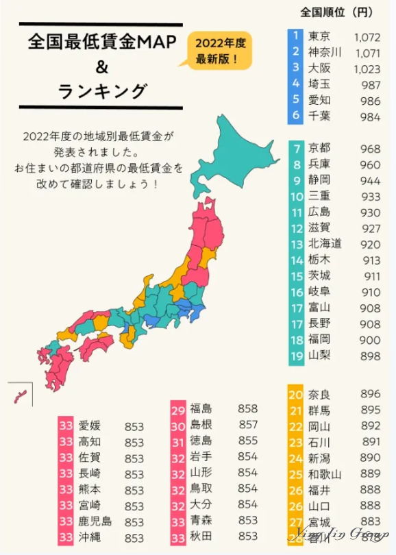 持日本特定技能签的薪资待遇