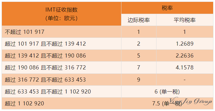 葡萄牙购房税费全解析：必知的税收指南