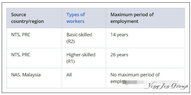新加坡工作准证持有者的就业年限解析