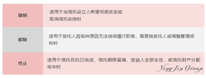 家族信托撤销、解除及终止选择指南