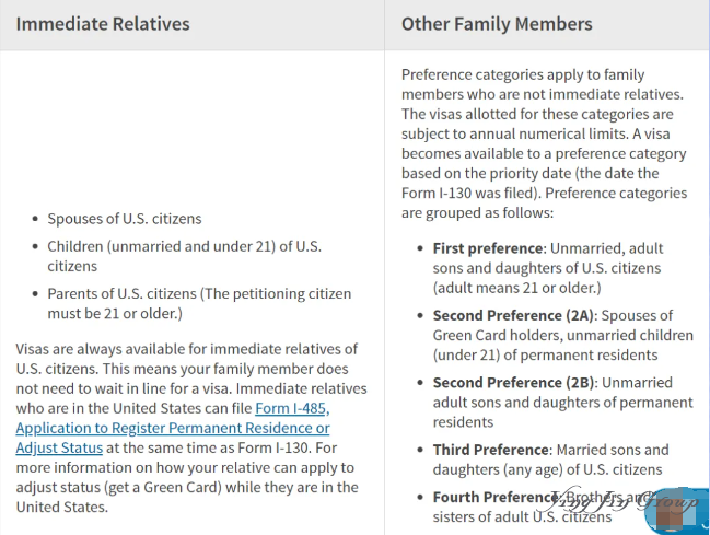 美国绿卡持有者可助哪些亲属移民?