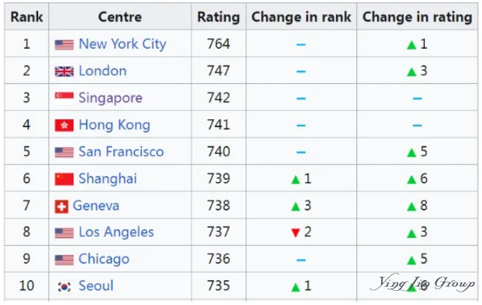 听说，因为这事，新加坡和香港差点干起来了~