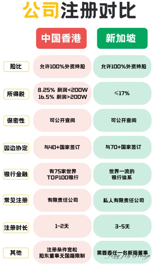 听说，因为这事，新加坡和香港差点干起来了~