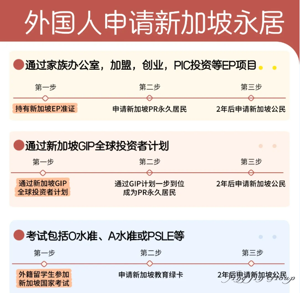 新加坡EP、PR与公民待遇差异巨大