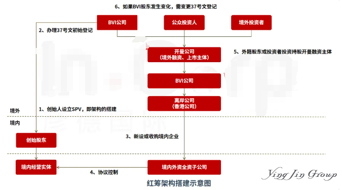 个人境外投资需办理37号文备案的原因