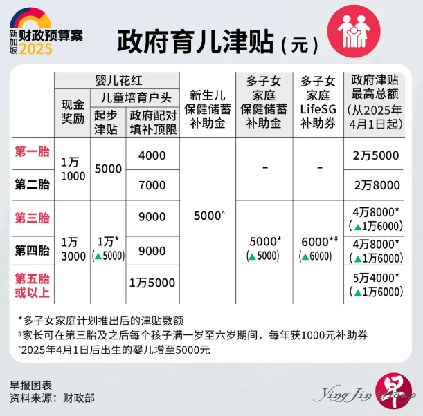 2025新加坡财政预算案发布