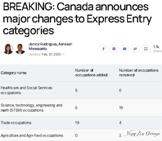 加拿大移民局对EE快速通道做出重要调整