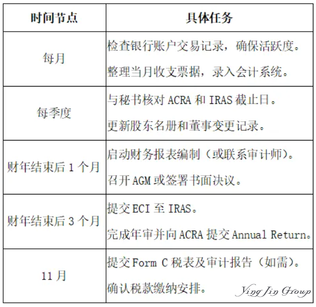 新加坡公司注册后年度维护全攻略