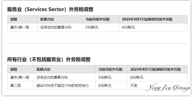 2025新加坡准证新规全面调整解读