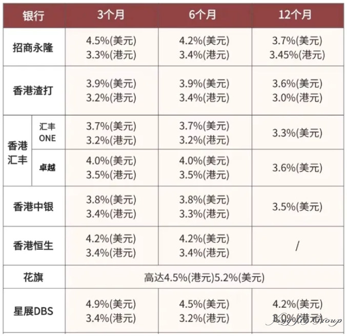 中产以上家庭，配置美元资产的三种办法！