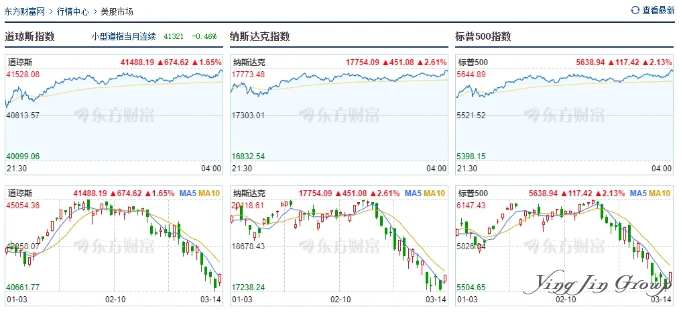 中产以上家庭，配置美元资产的三种办法！